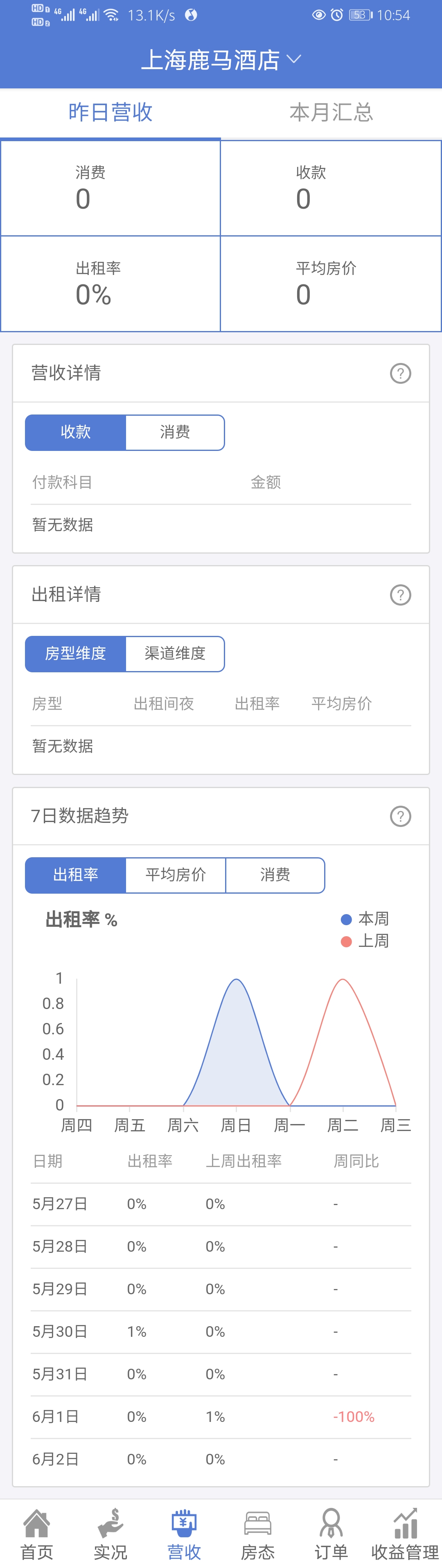 济南APP开发