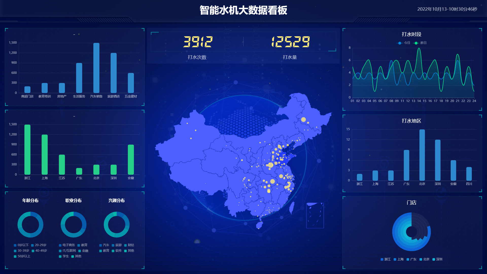 智慧云平台